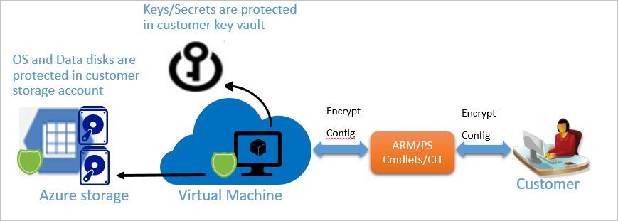 ADE Workflow Diagram